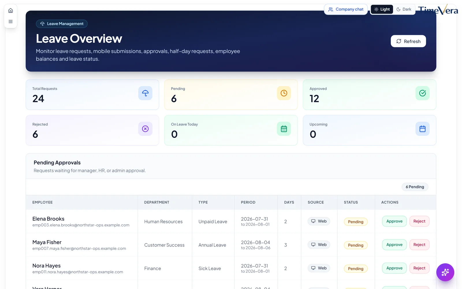 Leave Management Software: A Complete Guide